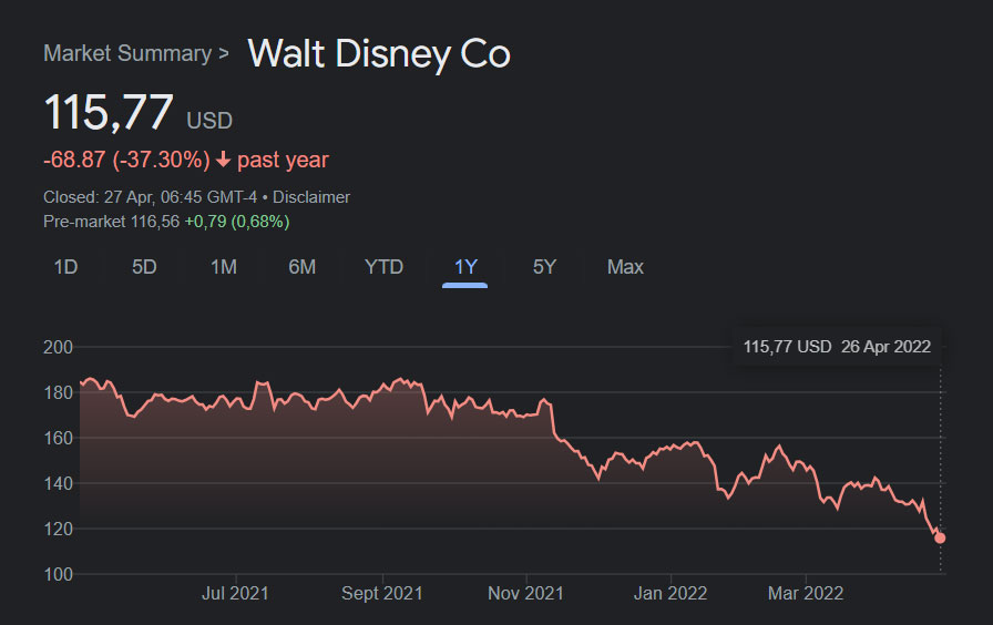 Walt-Disney-Co